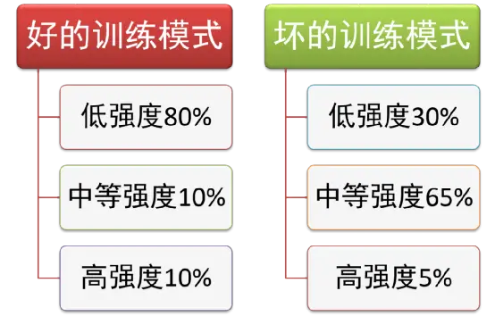 马拉松配计算器_马拉松计算表_马拉松配速计算